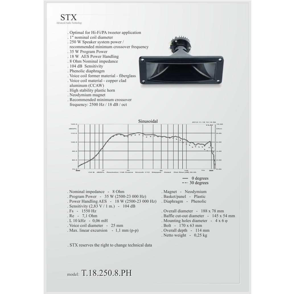 GOV STX T-18-250-8-PH Говорители STX T-18-250-8-PH